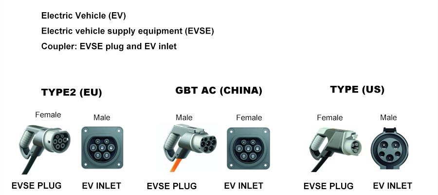 1 senku electric car charger outlet cc2 type2 gbt type 1